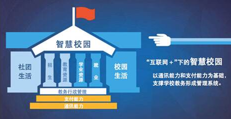 智慧校園安裝感應器 教學(xué)傍上物聯(lián)網(wǎng)