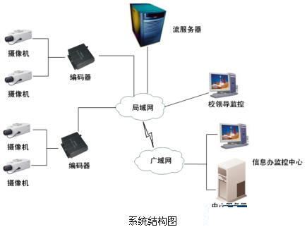 安防“錢(qián)”景無(wú)限 監控攝像機產(chǎn)業(yè)現今如何？