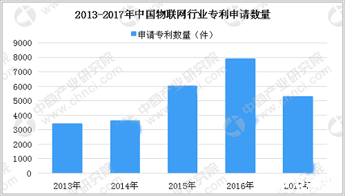 智能城市建設推動(dòng)物聯(lián)網(wǎng)技術(shù)完善