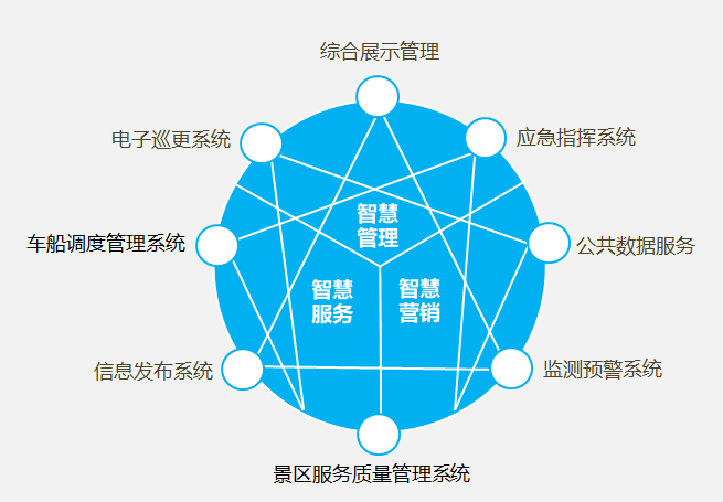 智慧景區管理平臺